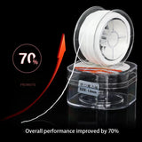 0.3-1mm Elastic Thread for DIY Jewelry Making