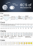 0.8-5.0mm D VVS1 Brilliant Cut Synthetic Moissanite Loose Stone
