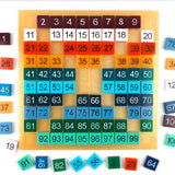 1-100 Number Puzzle Epoxy Resin Mold DIY Educational Toy