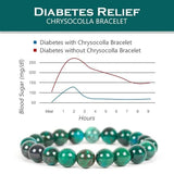 Chrysocolla Malachite Bracelets Natural Stone Beads Round Shape Diabetes Relief
