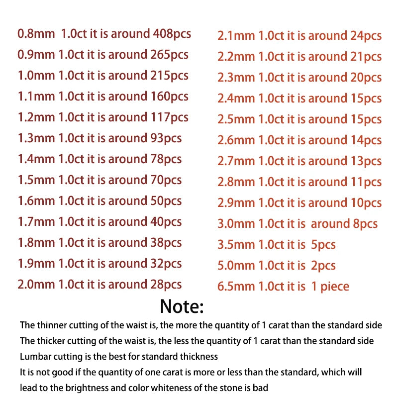 1 Carat Loose Moissanite Stones 0.8~3.0mm D Round Cut DIY Jewelry