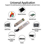 10G SFP+ Twinax Cable 1M Passive Copper DAC for SFP-H10GB-CU1M