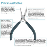 Stainless Steel Pliers High Anti-slip End Cutting Wire Hand Tools Pliers Set