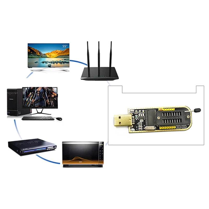 CH341A Programmer - USB Motherboard Routing LCD BIOS/FLASH/24/25