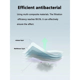 Dust Bags for Conga 2290 Ultra Vacuum Cleaner-Emptying Bags Box