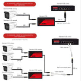 2 Port PoE Extender 100Mbps for IP Camera Max 100M