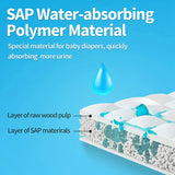 20PCS Disposable Urine Bags, 700ML for Travel Camping Emergency