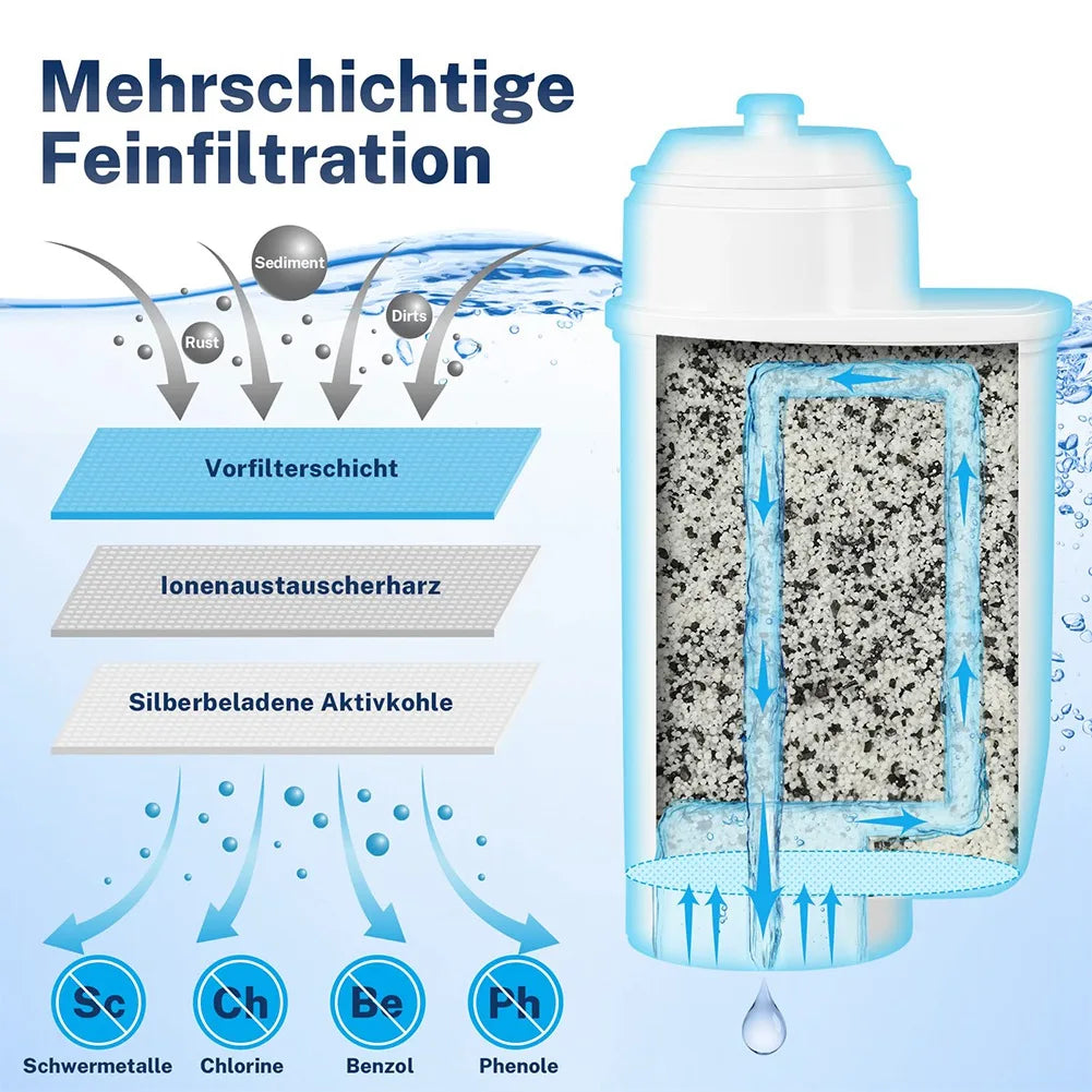 3Pcs Replacement Water Filter for EQ6 EQ9 TCZ7003 TZ70003 TZ70033