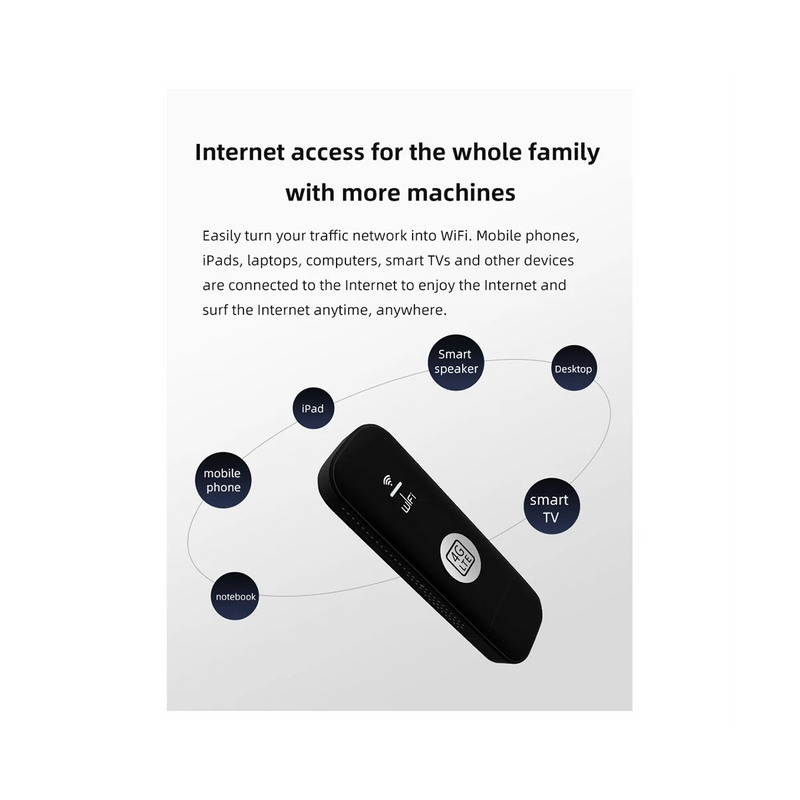 4G USB WIFI Modem 150Mbps with Slot 4G LTE Car Wireless WiFi Router