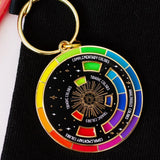 Painter's Wheel Keyring Art Keychain