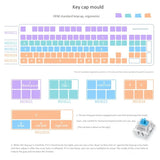 DIY Mechanical Gaming Keyboard Keycaps Resin Molds