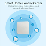 Ewelink ZigBee 3 Hub Remote Controller Zigbee Hub