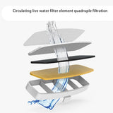 Pet Safe Water Dispenser Filter Replacement Hose