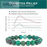 Chrysocolla Malachite Bracelet Stone Beads