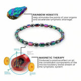 Magnetic Stone Bracelet Lymph Detox Anklet