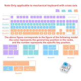 Mechanical Keyboard Key Cap Silicone Molds - DIY Craft Making