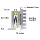 Thermoelectric Peltier Module 40X40mm High Temp TEG 150C