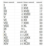 Personalized Roman Numeral Necklace Date Pendant Custom Jewelry Gift