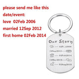Personalized Our Story Keychain Important Event Year Keyrings Gift