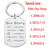 Customization Time Keychain Couple Keychain Stainless Steel Keychains