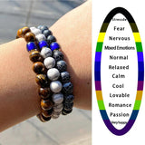 Mood Emotion Beads Bracelet for Women & Men