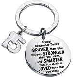 Happy Birthday Keychain Gift 15th 16th 18th 21st Charms Key Ring BFF Family