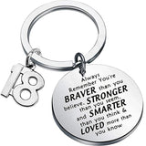 Happy Birthday Keychain Gift 15th 16th 18th 21st Charms Key Ring BFF Family