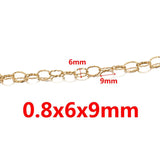 Stainless Steel Oval Link Texture Chains for Jewelry Making
