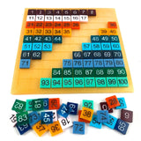 Math Learning Board Toy Number Puzzle DIY Moulds 1-100 Consecutive Numbers