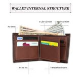 Personalized Leather Calendar Photo Wallet For Men