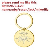 Father's Keychain Kids Name Key Chains for Daddy Love to Papa Key Pendant