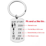 Personalized Our Story Keychain with Important Event Year