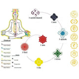 R3MC 40x Flower of Life Stickers Self Adhesive Geometry Orgone Pyramid Stickers