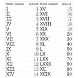 Personalized Roman Numeral Necklace Date Pendant Custom Jewelry Gift