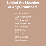 Stainless Steel Angel Number Necklace Lucky Numbers Pendant 111 222 333 444 555