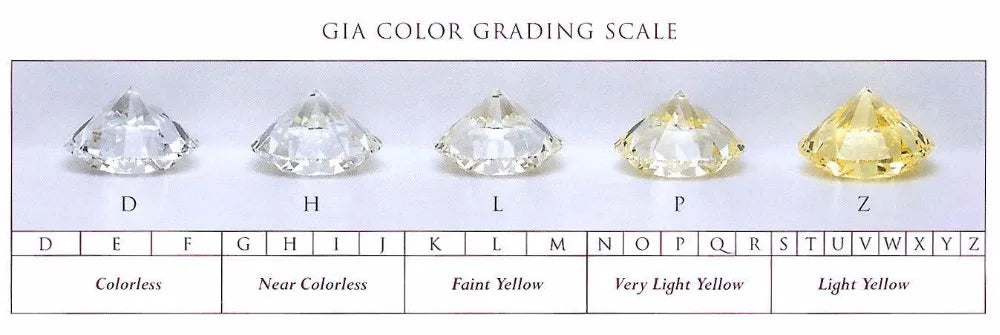 0.8-3.0mm D Round Cut Lab Grown Moissanite Small Size