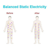 Winter Anti-Static Magnetic Sports Wristband Bracelet