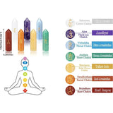 7 Chakra Crystal Stone Set for Meditation Balancing
